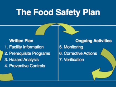 FSMA Part 1: What You Need to Know