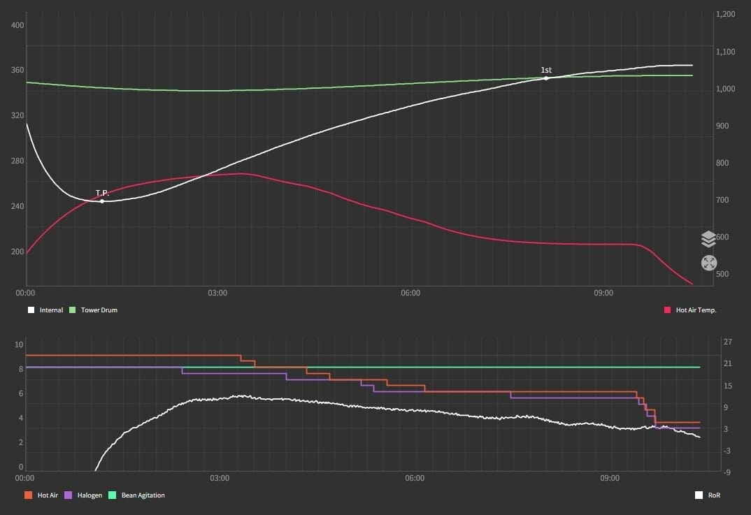 Roast Data from Stronghold Square