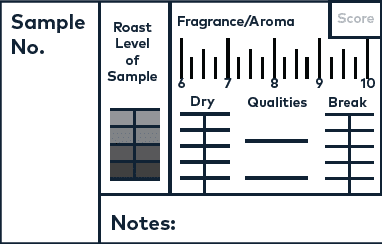 Coffee Cupping Form Cupping Note Public Cupping Sensory Printable Instant  Downloads A4 SCAA 