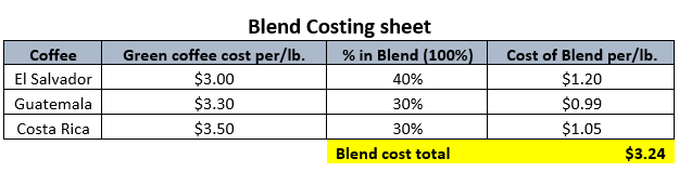 blend costing chart in Microsoft Excel