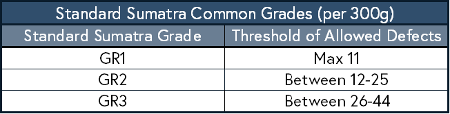 sumatra coffee grades