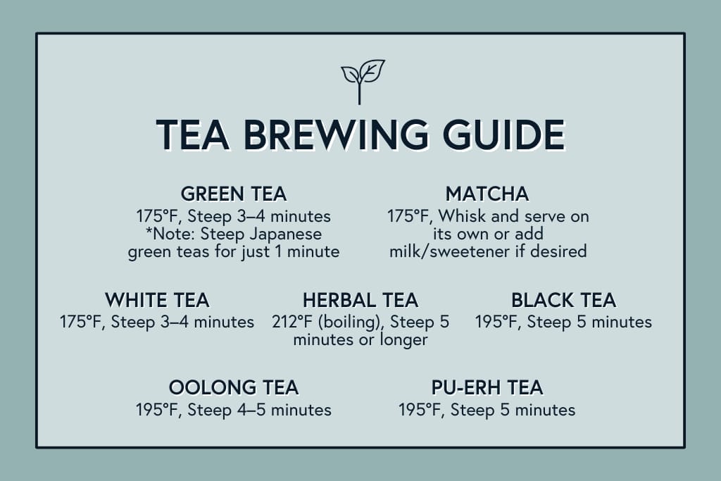 tea syrup brewing guide