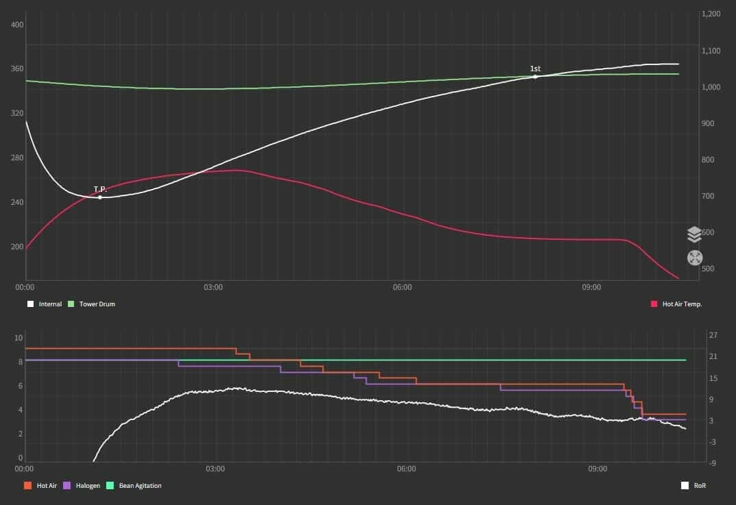 Roast Data from Stronghold Square
