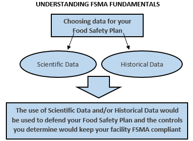 Royal New York FSMA fundamentals chart