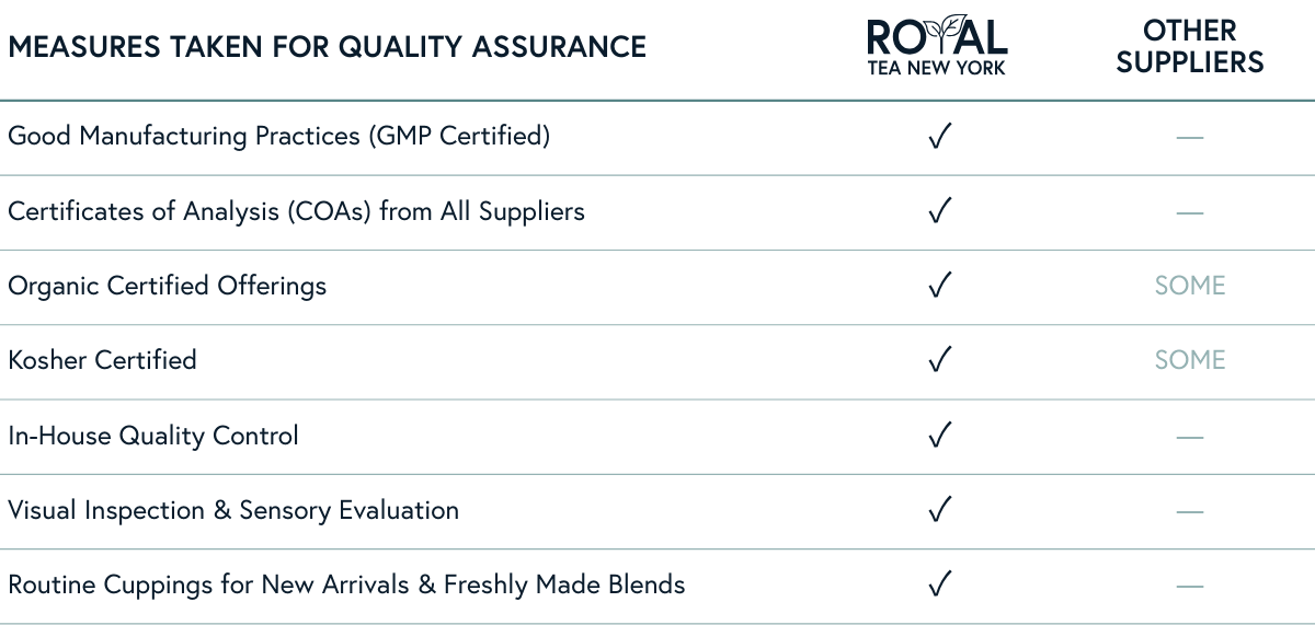 quality assurance steps at royal tea new york