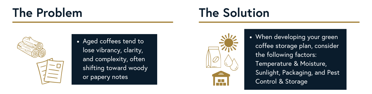 chemical and flavor degradation