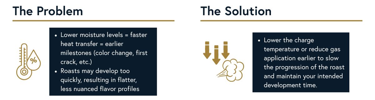green coffee moisture loss