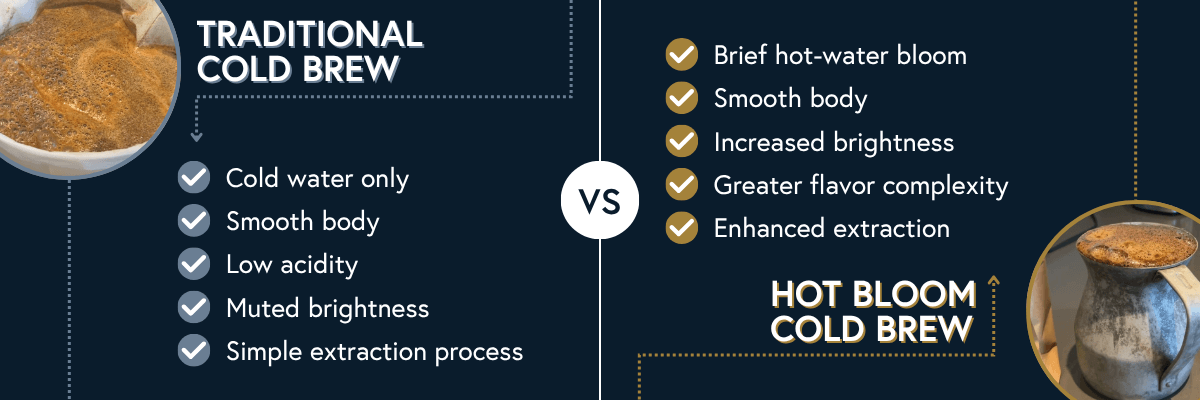 cold brew vs hot blooming