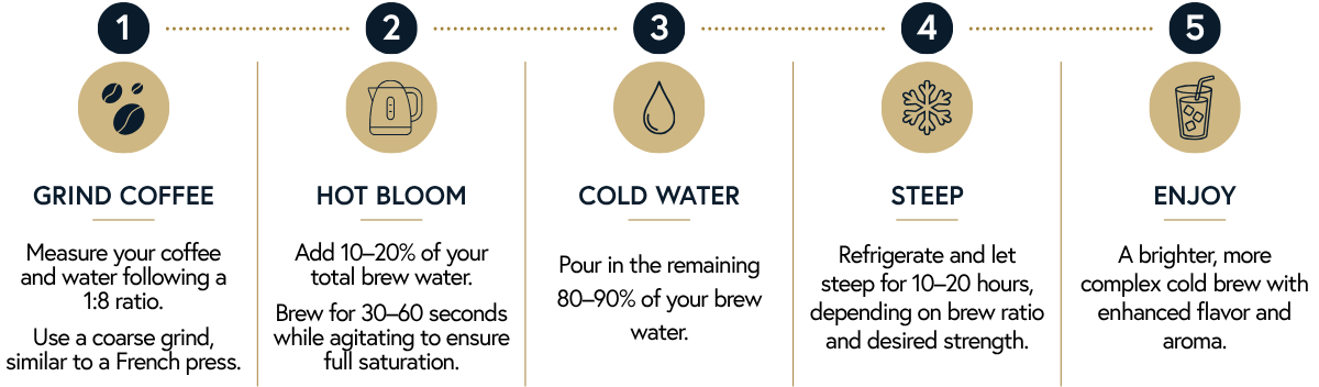 how to hot bloom cold brew